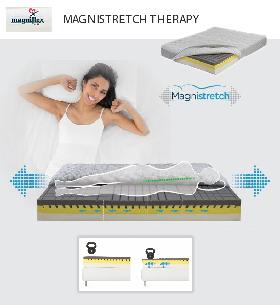 magniflex 1 1 1